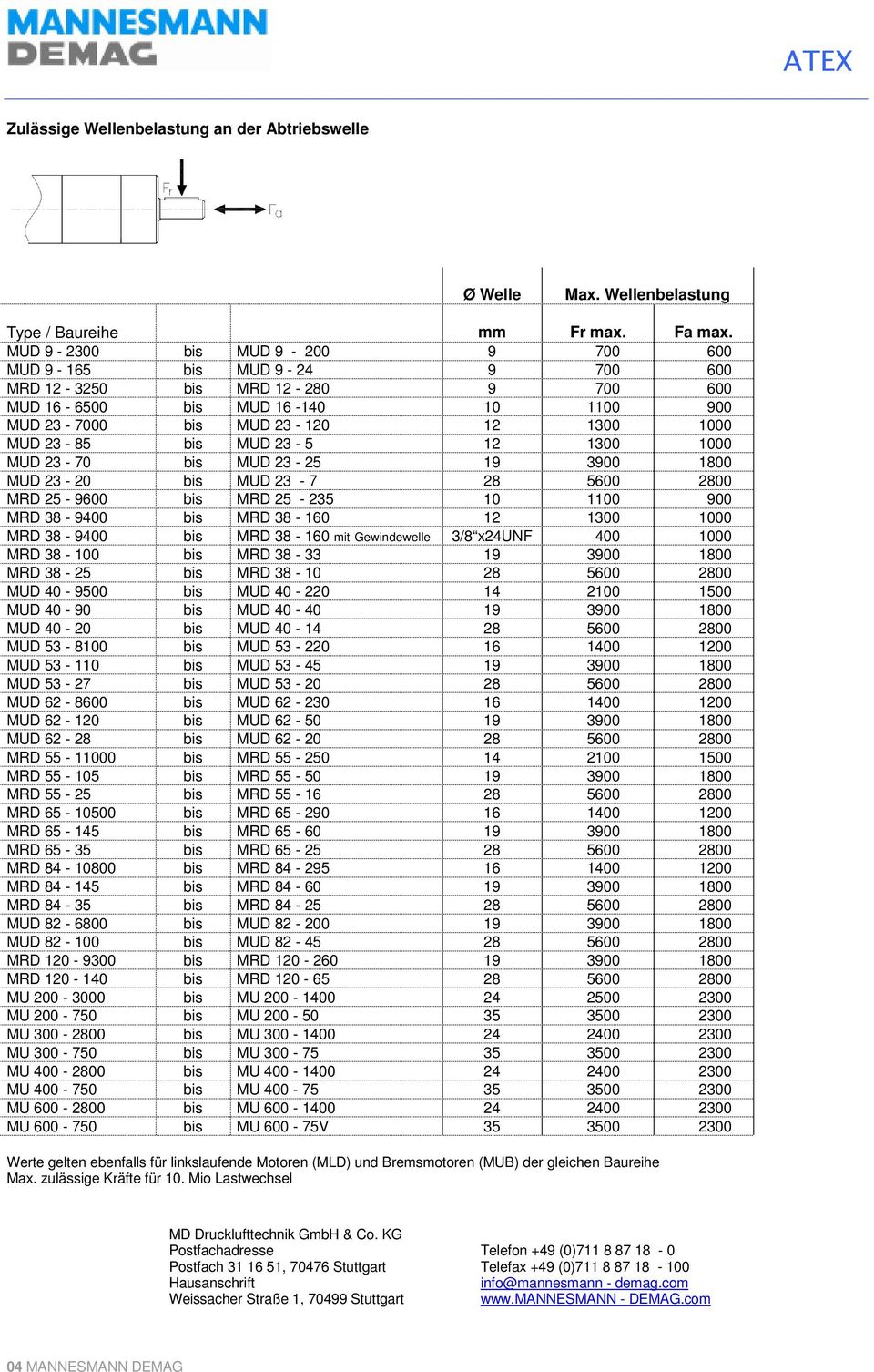 MUD 23-5 12 1300 1000 MUD 23-70 bis MUD 23-25 19 3900 1800 MUD 23-20 bis MUD 23-7 28 5600 2800 MRD 25-9600 bis MRD 25-235 10 1100 900 MRD 38-9400 bis MRD 38-160 12 1300 1000 MRD 38-9400 bis MRD