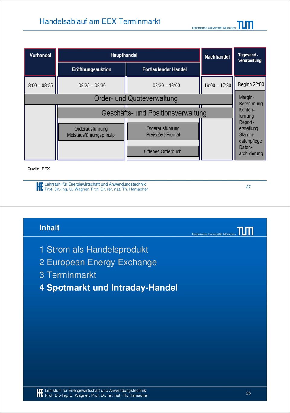 Handelsprodukt 2 European Energy