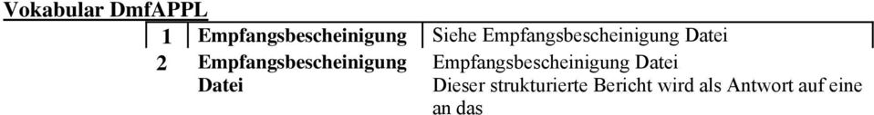 Das ist jedoch keine Garantie, dass die Meldungen angenommen werden. Es können nämlich noch immer Anomalien auftreten.