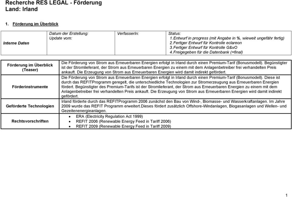 Freigegeben für die Datenbank (=final) Förderung im Überblick (Teaser) Förderinstrumente Geförderte Technologien Rechtsvorschriften Die Förderung von Strom aus Erneuerbaren Energien erfolgt in Irland