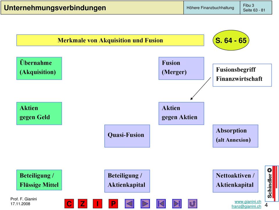 64-65 Übernahme (Akquisition) Fusion (Merger) Fusionsbegriff Finanzwirtschaft Aktien gegen