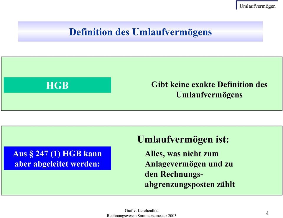 aber abgeleitet werden: Umlaufvermögen ist: Alles, was nicht