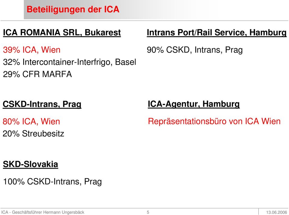 CSKD, Intrans, Prag CSKD-Intrans, Prag 80% ICA, Wien 20% Streubesitz ICA-Agentur,
