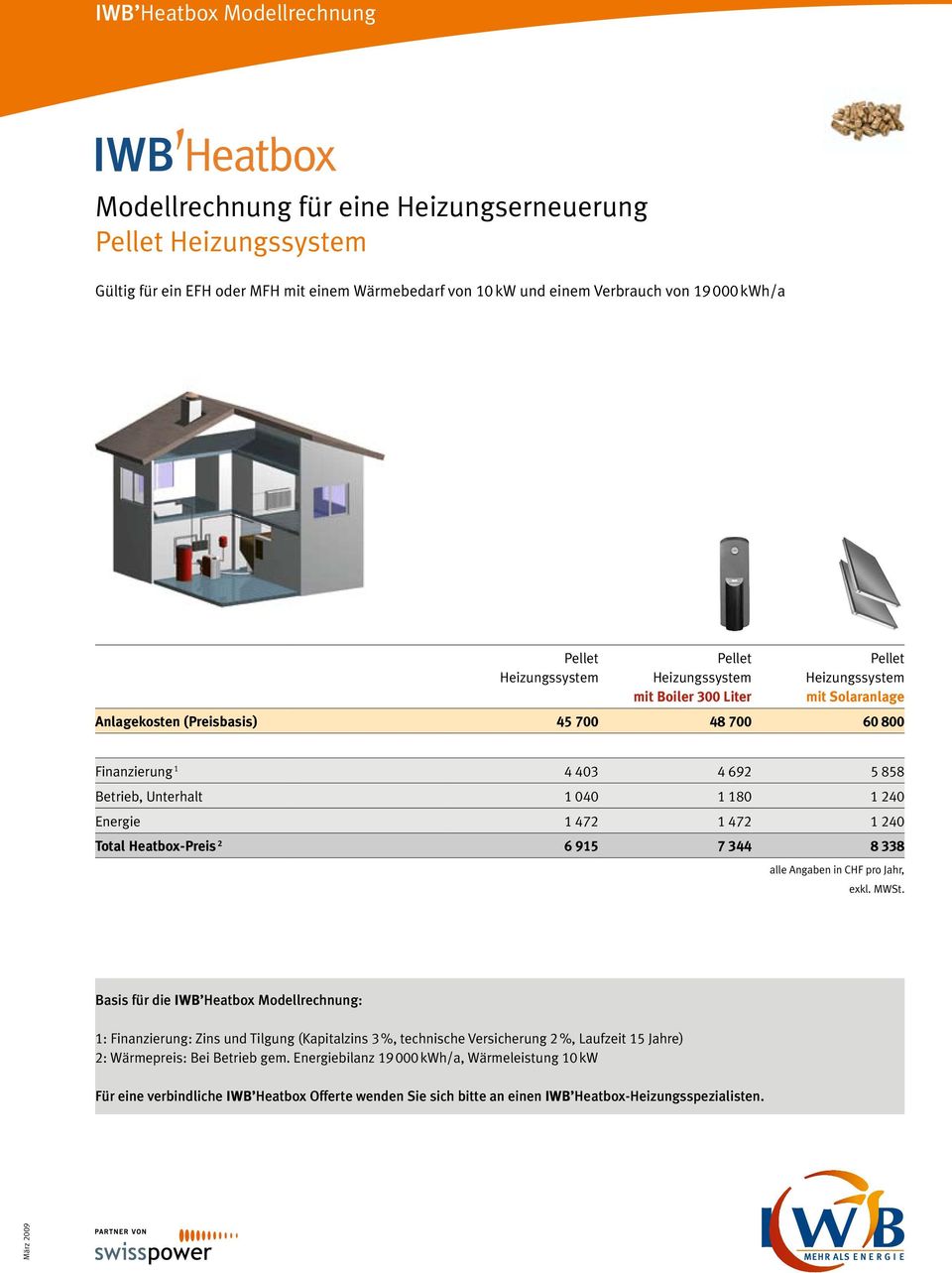 Unterhalt 1 040 1 180 1 240 Energie 1 472 1