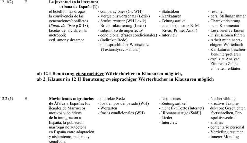 Stellungnahmen generaciones/conflictos - Strukturwörter (WH Lexik) - Zeitungsartikel - Charakterisierung (Punto de Vista p.8-18); - Briefstrukturierung (Lexik) - cuentos (amor: z.b. M. - pers.