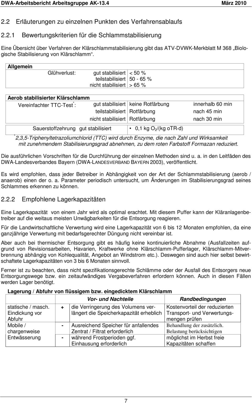 innerhalb 60 min teilstabilisiert Rotfärbung nach 45 min nicht stabilisiert Rotfärbung nach 30 min Sauerstoffzehrung gut stabilisiert 0,1 kg O 2 /(kg otr d) * 2,3,5-Triphenyltetrazoliumchlorid (TTC)