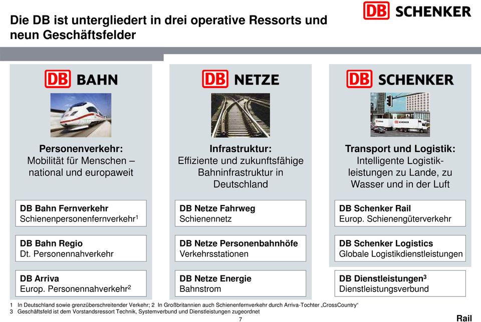 Schienennetz DB Schenker Europ. Schienengüterverkehr DB Bahn Regio Dt.