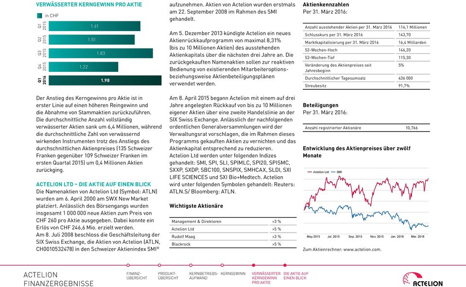 Aktienpreises (135 Schweizer Franken gegenüber 109 Schweizer Franken im ersten Quartal ) um 0,4 Millionen Aktien zurückging. LTD Die Namenaktien von Actelion Ltd (Symbol: ATLN) wurden am 6.