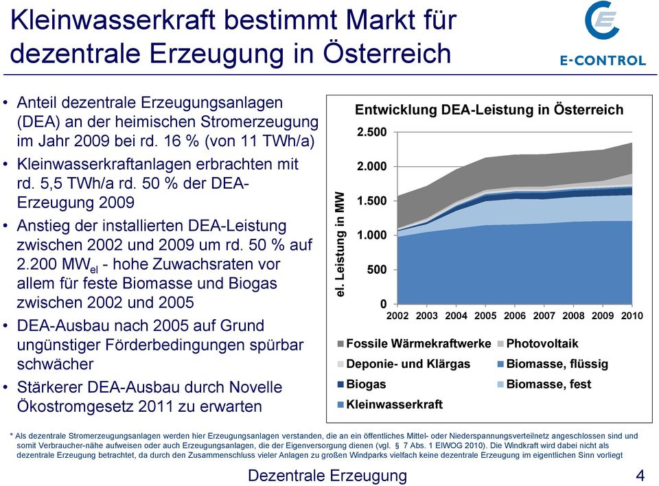 200 MW el - hohe Zuwachsraten vor allem für feste Biomasse und Biogas zwischen 2002 und 2005 DEA-Ausbau nach 2005 auf Grund ungünstiger Förderbedingungen spürbar schwächer Stärkerer DEA-Ausbau durch