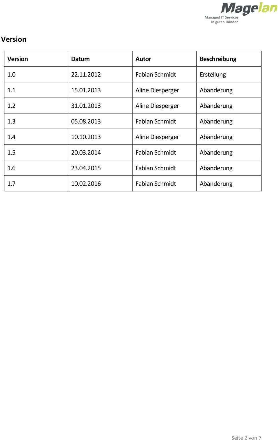 10.2013 Aline Diesperger Abänderung 1.5 20.03.2014 Fabian Schmidt Abänderung 1.6 23.04.