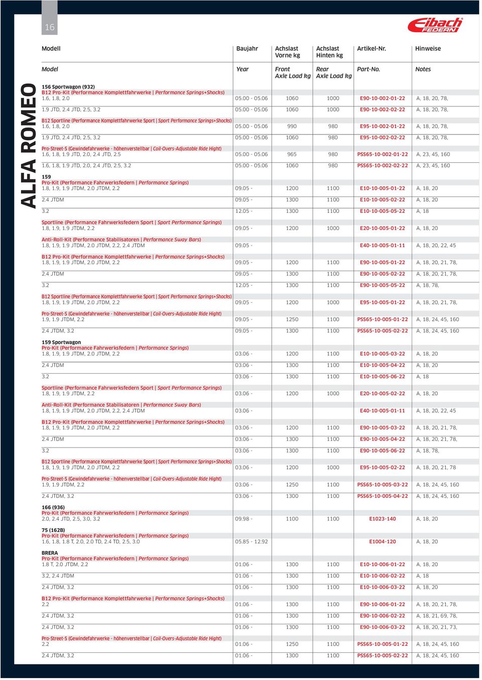9 JTD, 2.4 JTD, 2.5, 3.2 05.00-05.06 1060 980 E95-10-002-02-22 A, 18, 20, 78, Pro-Street-S (Gewindefahrwerke - höhenverstellbar Coil-Overs- Ride Hight) 1.6, 1.8, 1.9 JTD, 2.0, 2.4 JTD, 2.5 05.00-05.06 965 980 PSS65-10-002-01-22 A, 23, 45, 160 1.