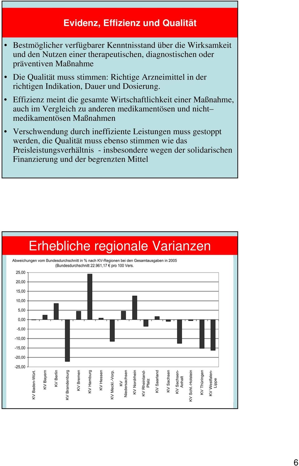 Effizienz meint die gesamte Wirtschaftlichkeit einer Maßnahme, auch im Vergleich zu anderen medikamentösen und nicht medikamentösen Maßnahmen Verschwendung durch