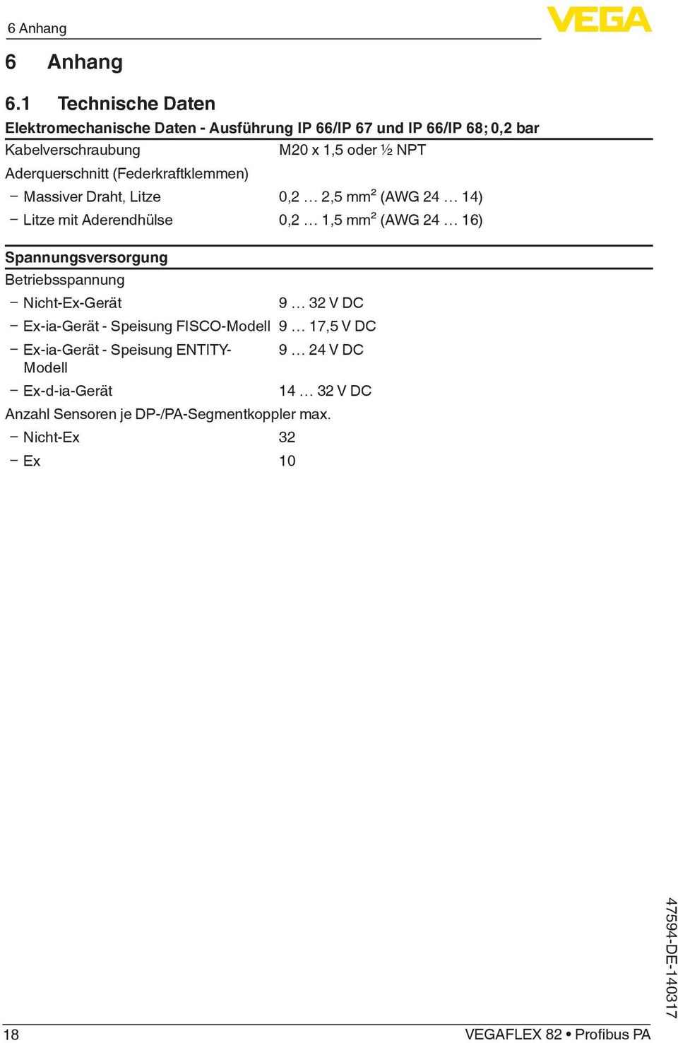 (Federkraftklemmen) M20 x 1,5 oder ½ NPT ƲƲ Massiver Draht, Litze 0,2 2,5 mm² (AWG 24 14) ƲƲ Litze mit Aderendhülse 0,2 1,5 mm² (AWG 24