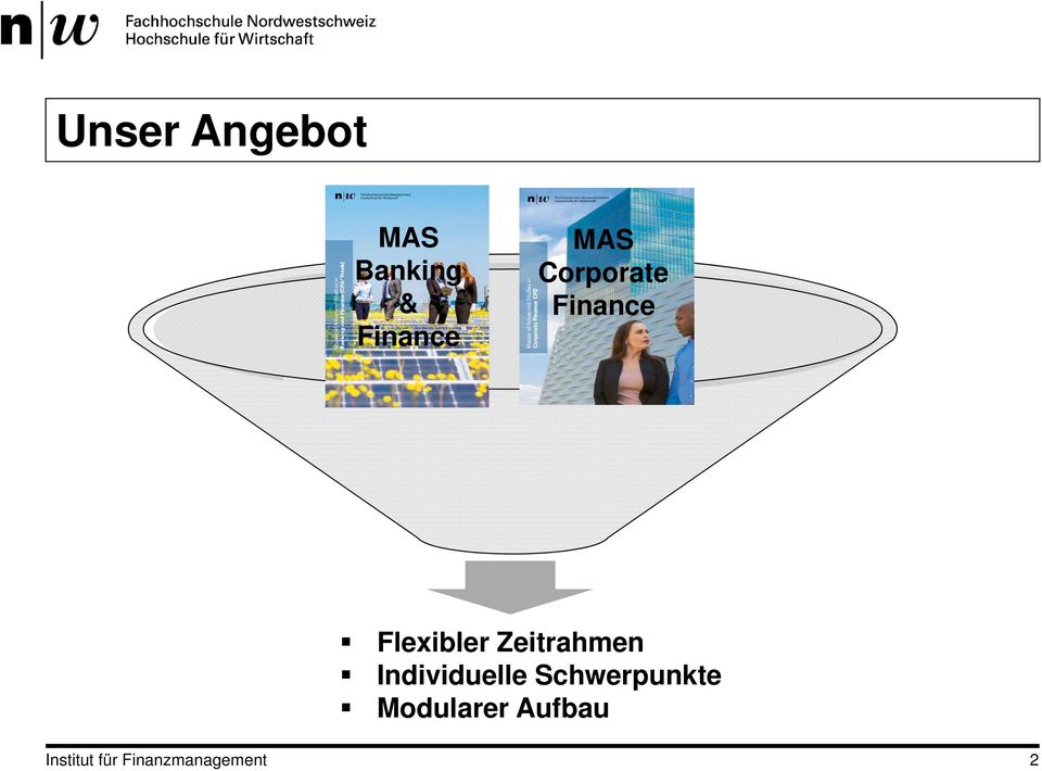 Zeitrahmen Individuelle Schwerpunkte