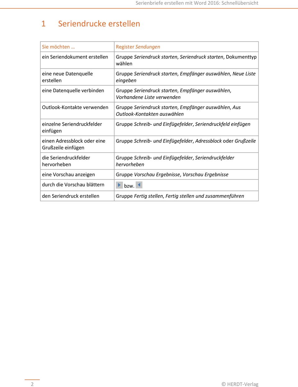 Dokumenttyp wählen Gruppe Seriendruck starten, Empfänger auswählen, Neue Liste eingeben Gruppe Seriendruck starten, Empfänger auswählen, Vorhandene Liste verwenden Gruppe Seriendruck starten,