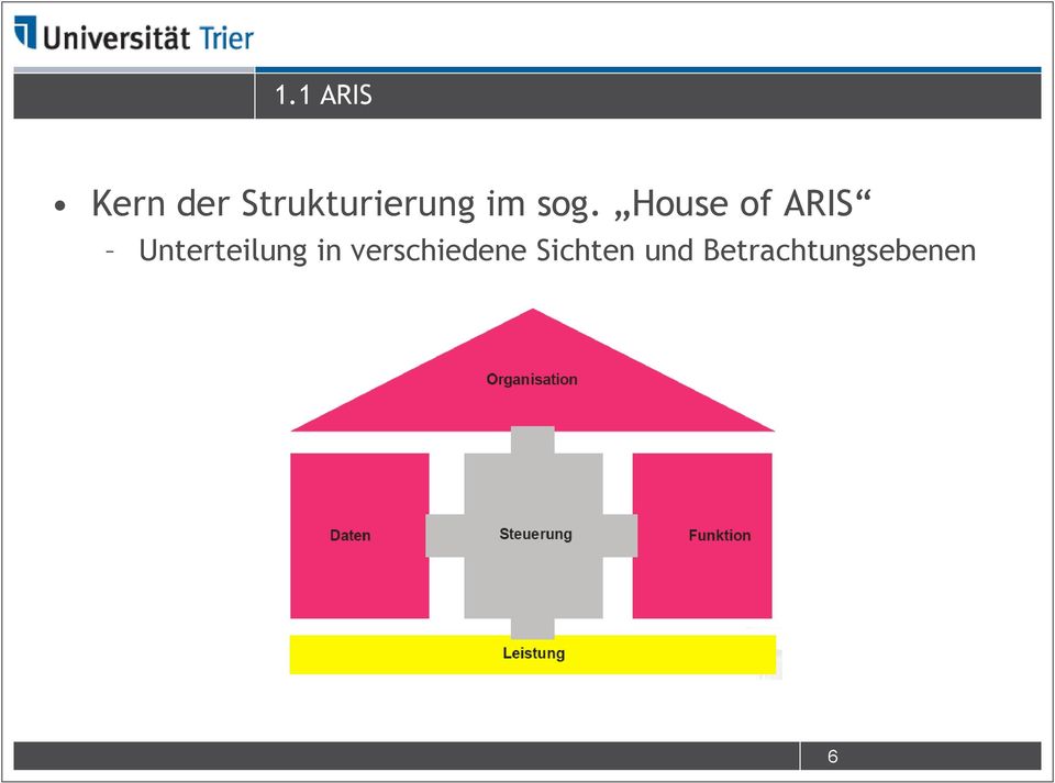 House of ARIS Unterteilung