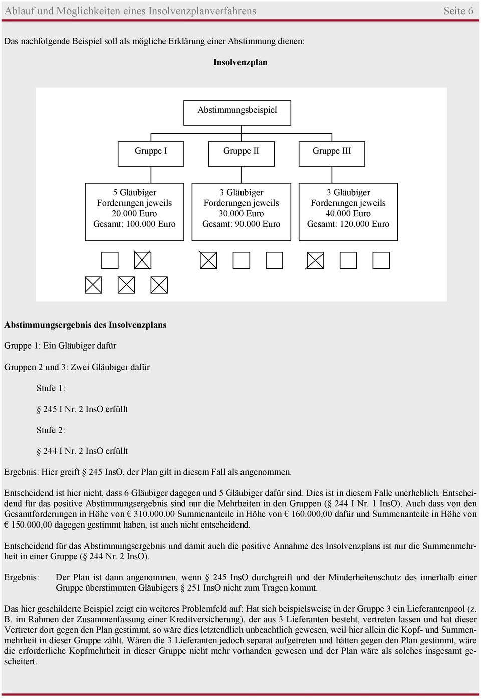 000 Euro Abstimmungsergebnis des Insolvenzplans Gruppe 1: Ein Gläubiger dafür Gruppen 2 und 3: Zwei Gläubiger dafür Stufe 1: 245 I Nr. 2 InsO erfüllt Stufe 2: 244 I Nr.