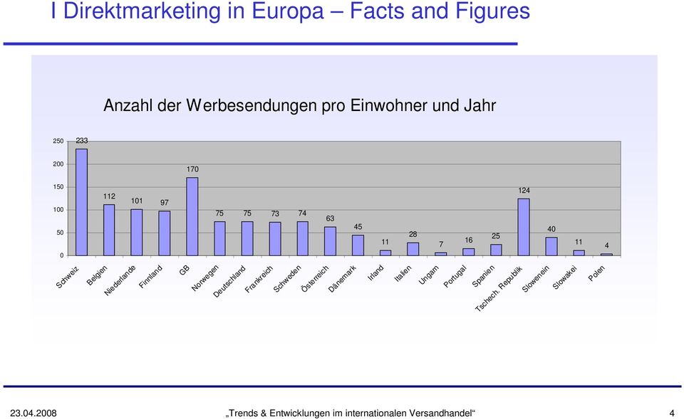 Finnland GB Norwegen Deutschland Frankreich Schweden Österreich Dänemark Irland Italien Ungarn Portugal