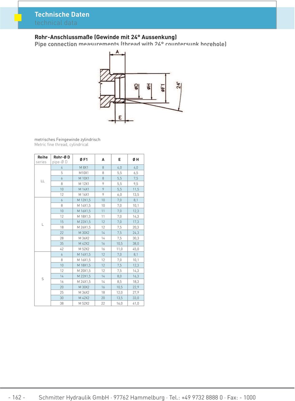 8,1 8 M 14X1,5 10 7,0 10,1 10 M 16X1,5 11 7,0 12,3 12 M 18X1,5 11 7,0 14,3 15 M 22X1,5 12 7,0 17,3 18 M 26X1,5 12 7,5 20,3 22 M 30X2 14 7,5 24,3 28 M 36X2 14 7,5 30,3 35 M 42X2 16 10,5 38,0 42 M 52X2