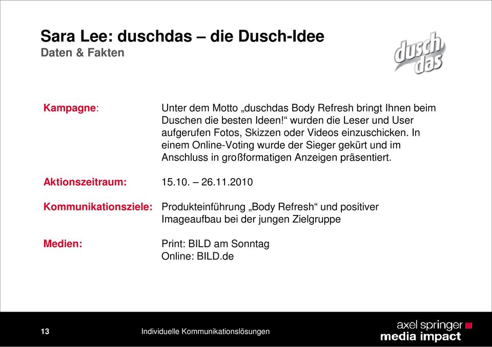 In einem Online-Voting wurde der Sieger gekürt und im Anschluss in großformatigen Anzeigen präsentiert. Aktionszeitraum: 15.10. 26.11.