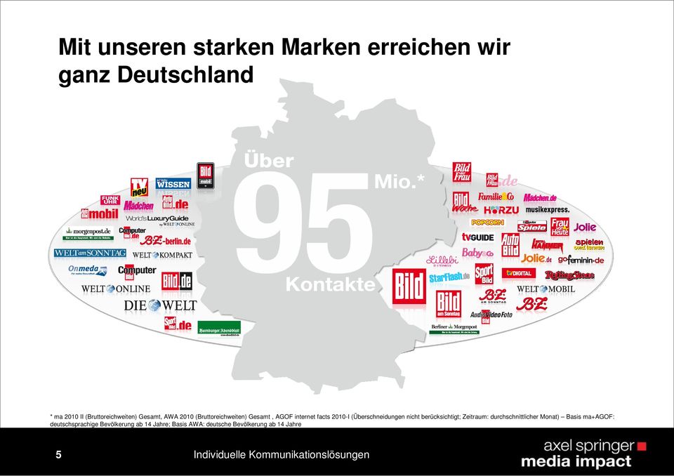 nicht berücksichtigt; Zeitraum: durchschnittlicher Monat) Basis ma+agof: deutschsprachige