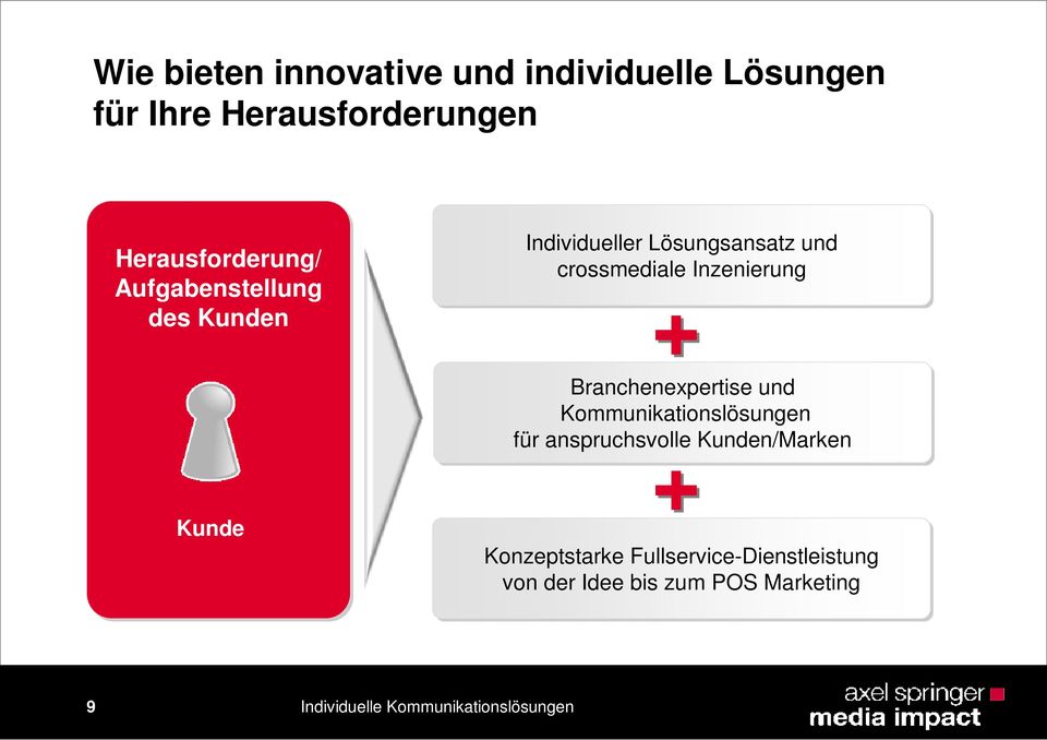 Branchenexpertise und Kommunikationslösungen für anspruchsvolle Kunden/Marken Kunde