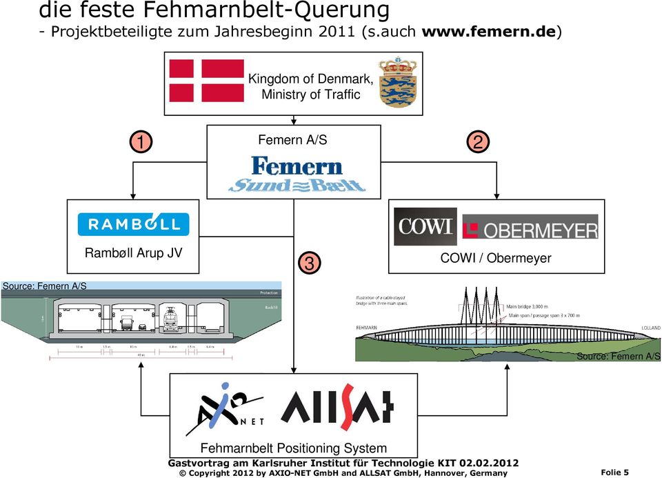 de) Kingdom of Denmark, Ministry of Traffic 1 Femern A/S 2 Source: Femern A/S