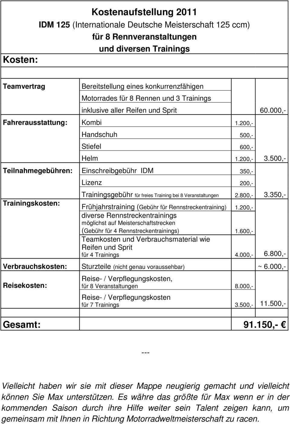 500,- Teilnahmegebühren: Einschreibgebühr IDM 350,- Trainingskosten: Lizenz 200,- Trainingsgebühr für freies Training bei 8 Veranstaltungen 2.800,- 3.