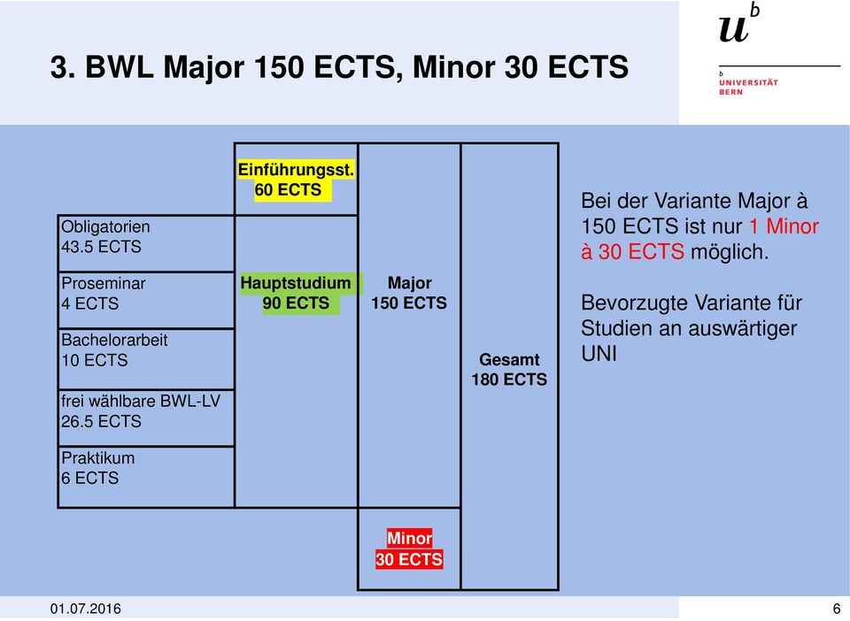 180 ECTS frei wählbare BWL-LV 26.