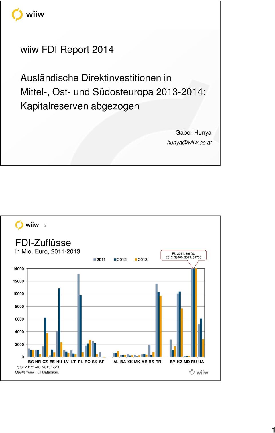 at wiiw FDI Report 214 Ausländische Direktinvestitionen in Mittel-, Ost- und Südosteuropa 213-214: Kapitalreserven