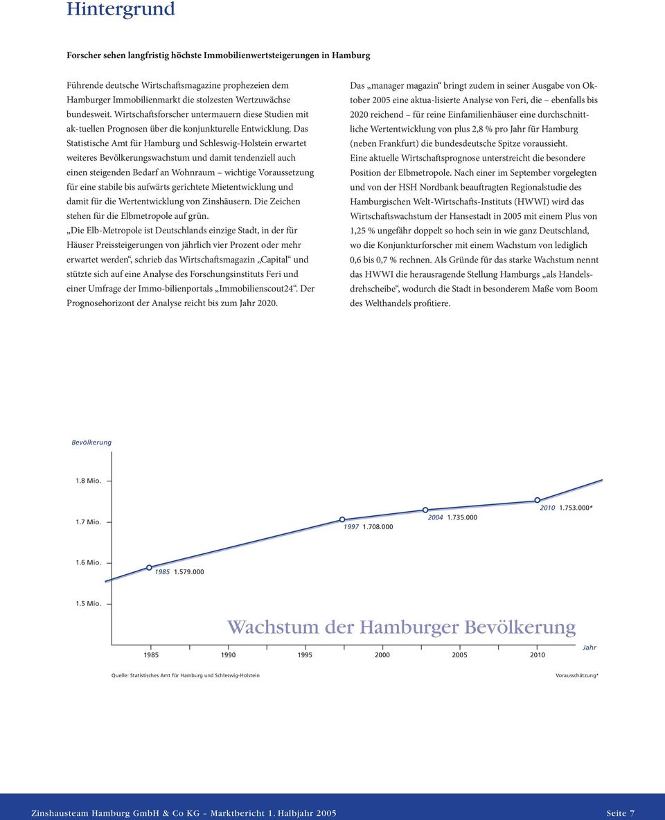 Das Statistische Amt für Hamburg und Schleswig-Holstein erwartet weiteres Bevölkerungswachstum und damit tendenziell auch einen steigenden Bedarf an Wohnraum wichtige Voraussetzung für eine stabile