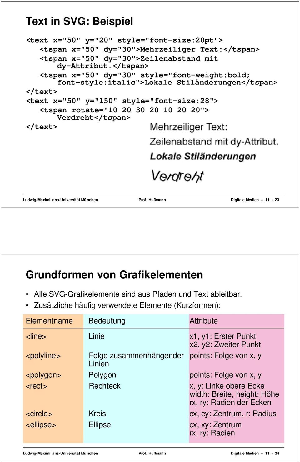 Verdreht</tspan> </text> Ludwig-Maximilians-Universität München Prof. Hußmann Digitale Medien 11-23 Grundformen von Grafikelementen Alle SVG-Grafikelemente sind aus Pfaden und Text ableitbar.