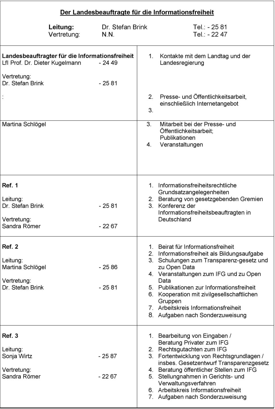 Mitarbeit bei der Presse- und Öffentlichkeitsarbeit; Publikationen 4. Veranstaltungen Ref. 1 Dr. Stefan Brink - 25 81 Sandra Römer - 22 67 1.