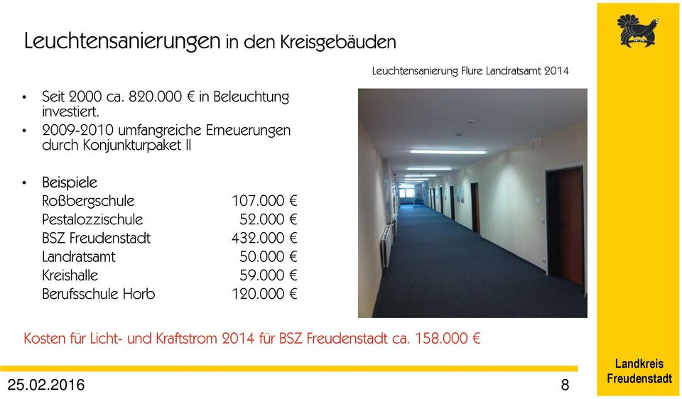 000 Pestalozzischule 52.000 BSZ 432.000 Landratsamt 50.000 Kreishalle 59.000 Berufsschule Horb 120.