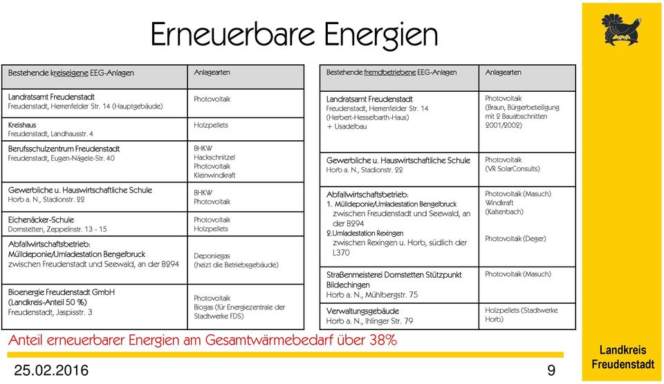 13-15 Abfallwirtschaftsbetrieb: Mülldeponie/Umladestation Bengelbruck zwischen und Seewald, an der B294 Bioenergie GmbH (-Anteil 50 %), Jaspisstr.