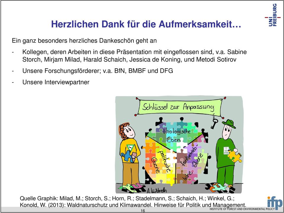 a. BfN, BMBF und DFG - Unsere Interviewpartner Quelle Graphik: Milad, M.; Storch, S.; Horn, R.; Stadelmann, S.; Schaich, H.