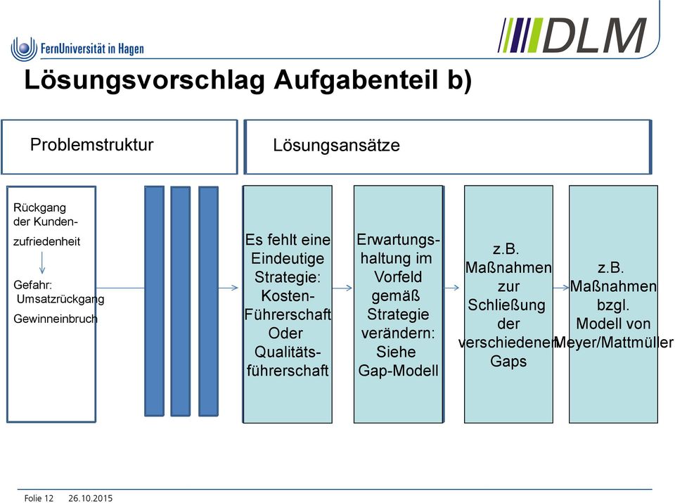 Qualitätsführerschaft Strategie der Qualitätsführerschaft Erwartungshaltung im Vorfeld gemäß Strategie