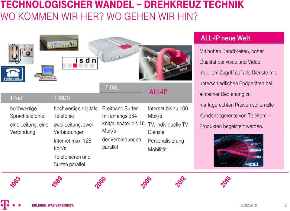 T-ISDN hochwertige digitale Telefonie zwei Leitung, zwei Verbindungen Internet max.