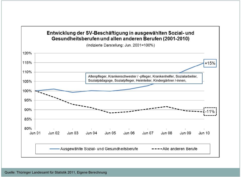 -pfleger, Krankenhelfer, Sozialarbeiter,