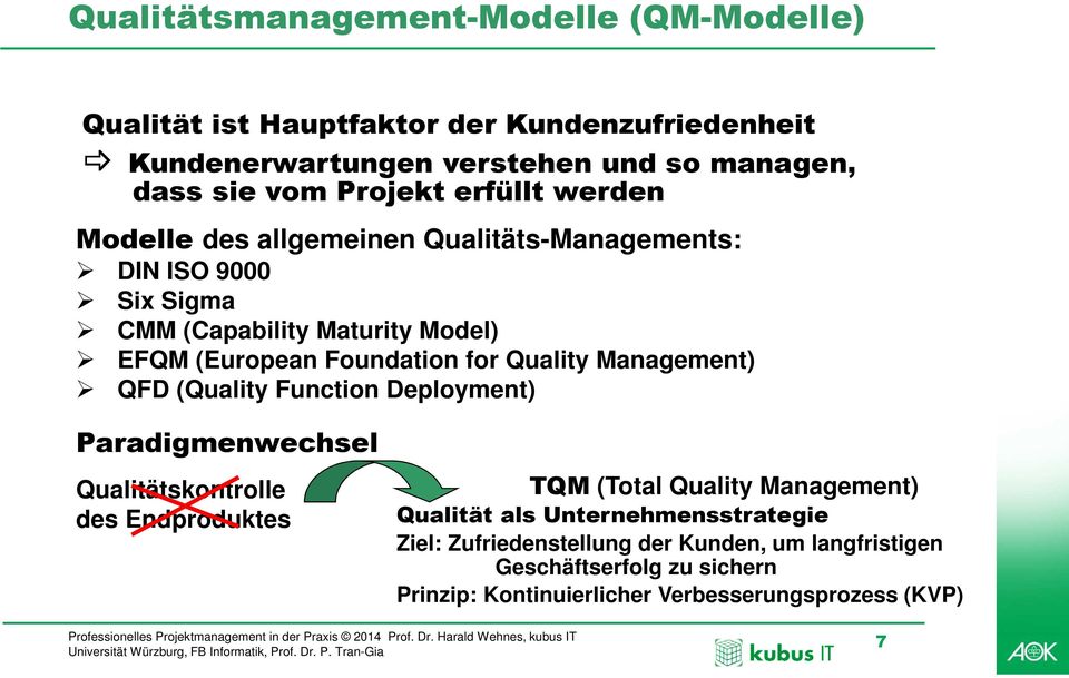 for Quality Management) QFD (Quality Function Deployment) Paradigmenwechsel Qualitätskontrolle des Endproduktes TQM (Total Quality Management) Qualität