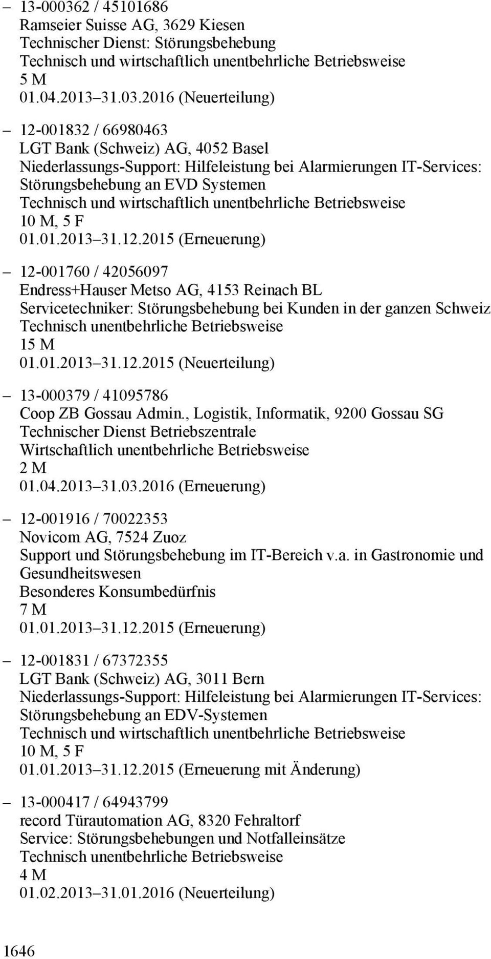2016 (Neuerteilung) 12-001832 / 66980463 LGT Bank (Schweiz) AG, 4052 Basel Niederlassungs-Support: Hilfeleistung bei Alarmierungen IT-Services: Störungsbehebung an EVD Systemen 10 M, 5 F 12-001760 /