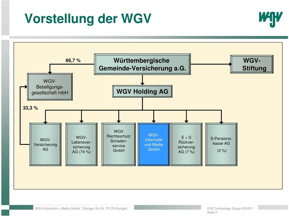 a.g. WGV Holding AG WGV- Stiftung 33,3 % WGV- Versicherung AG WGV-