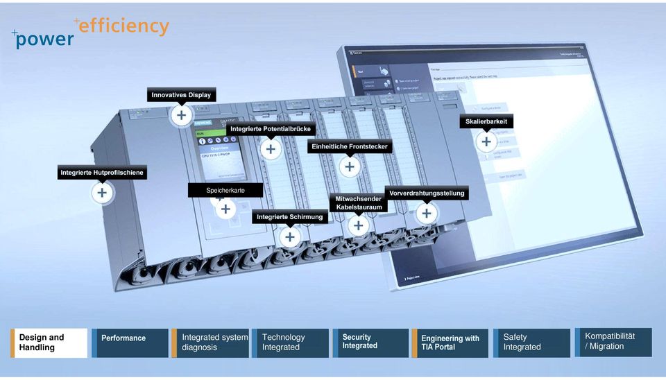 diagnosis Technology Integrated