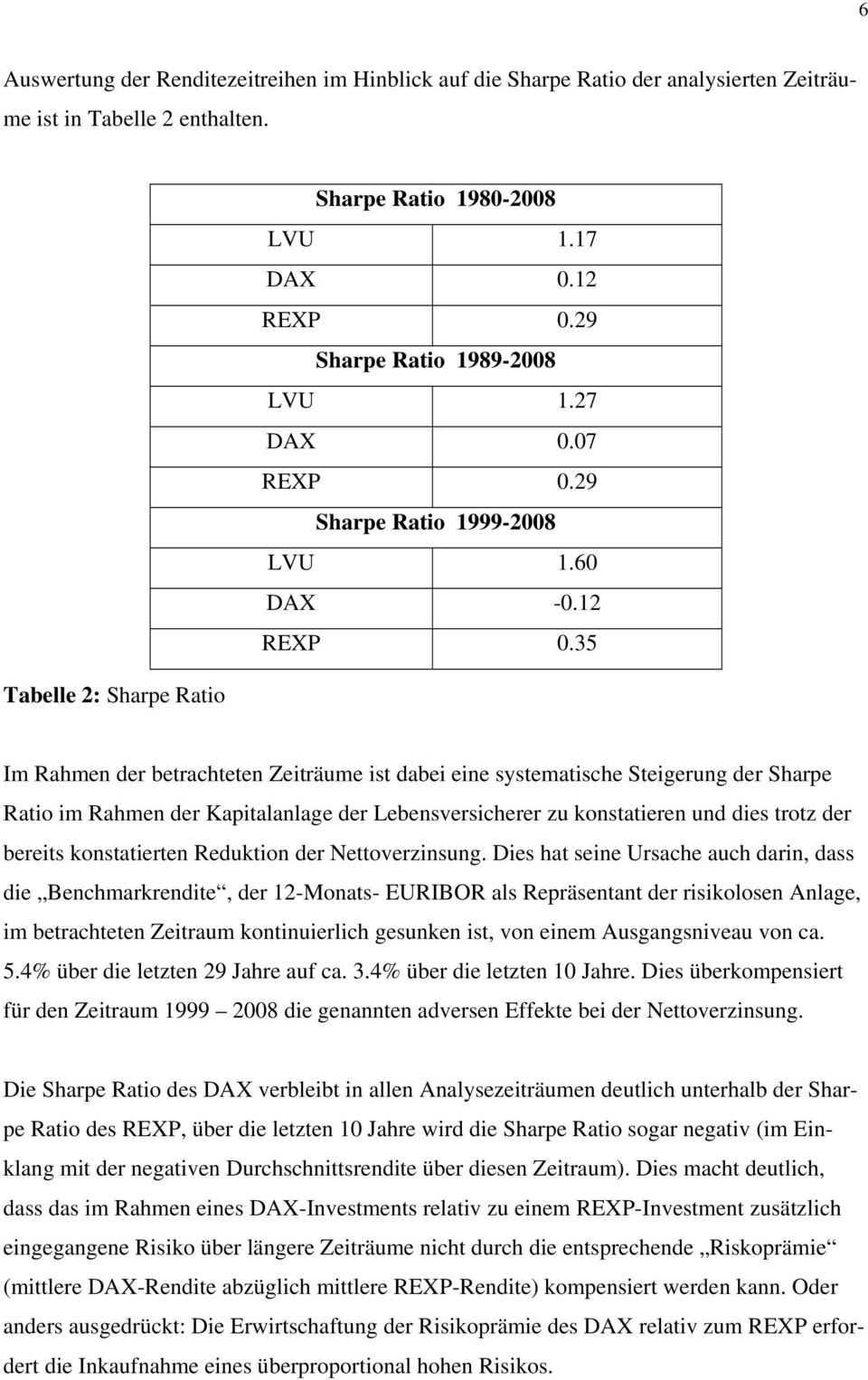 35 Tabelle 2: Sharpe Ratio Im Rahmen der betrachteten Zeiträume ist dabei eine systematische Steigerung der Sharpe Ratio im Rahmen der Kapitalanlage der Lebensversicherer zu konstatieren und dies