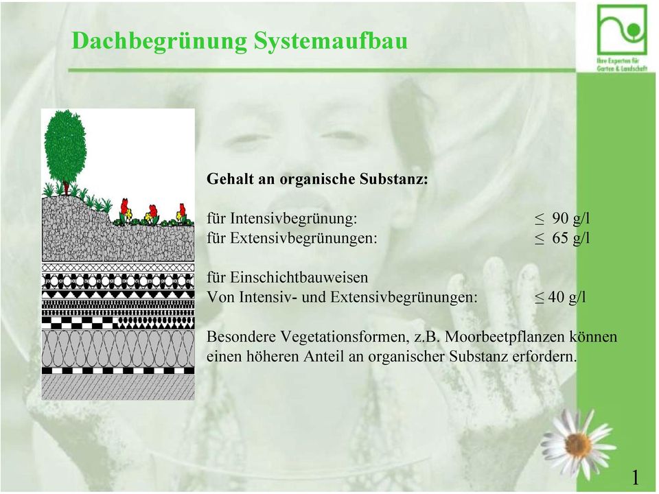 Intensiv- und Extensivbegrünungen: 90 g/l 65 g/l 40 g/l Besondere