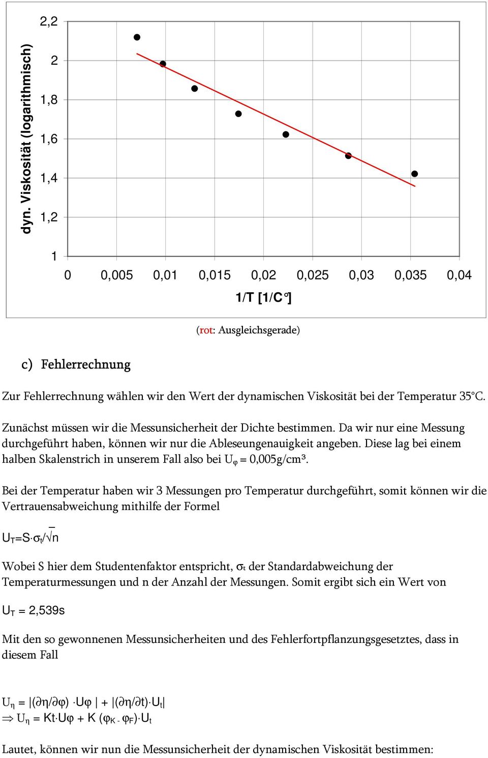 dynamischen Viskosität bei der Temperatur 35 C. Zunächst müssen wir die Messunsicherheit der Dichte bestimmen.