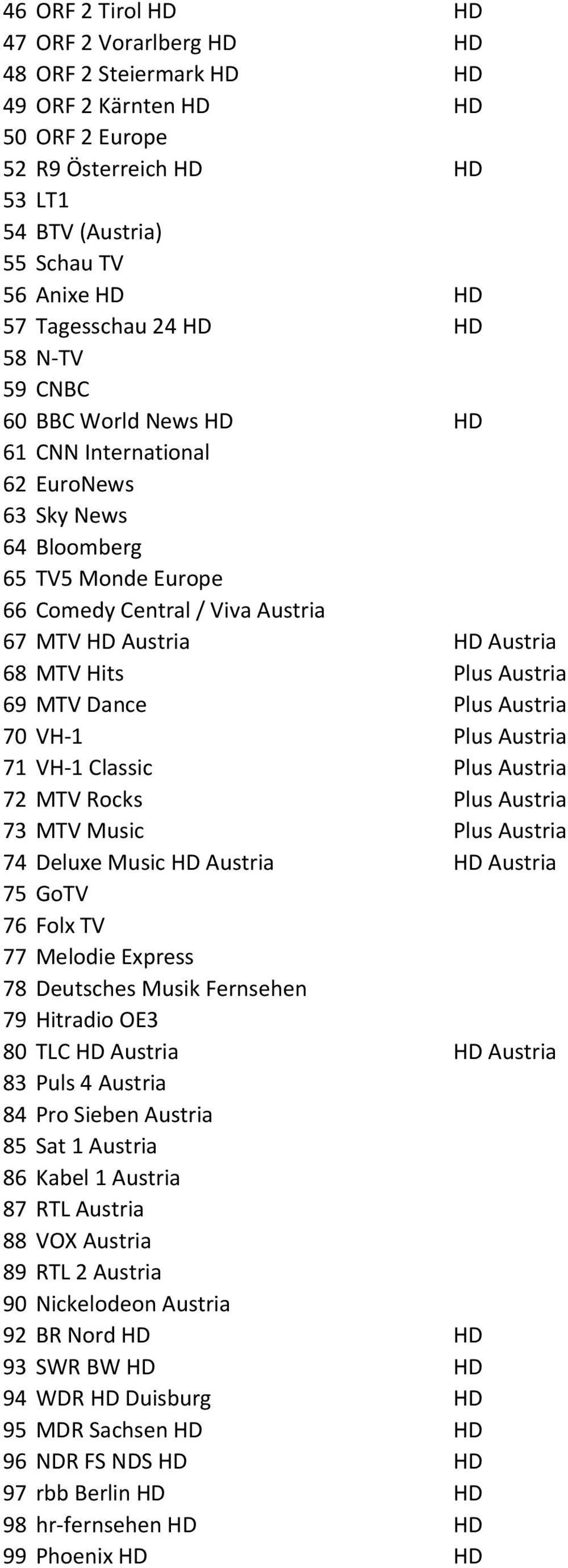 Hits Plus Austria 69 MTV Dance Plus Austria 70 VH-1 Plus Austria 71 VH-1 Classic Plus Austria 72 MTV Rocks Plus Austria 73 MTV Music Plus Austria 74 Deluxe Music HD Austria HD Austria 75 GoTV 76 Folx