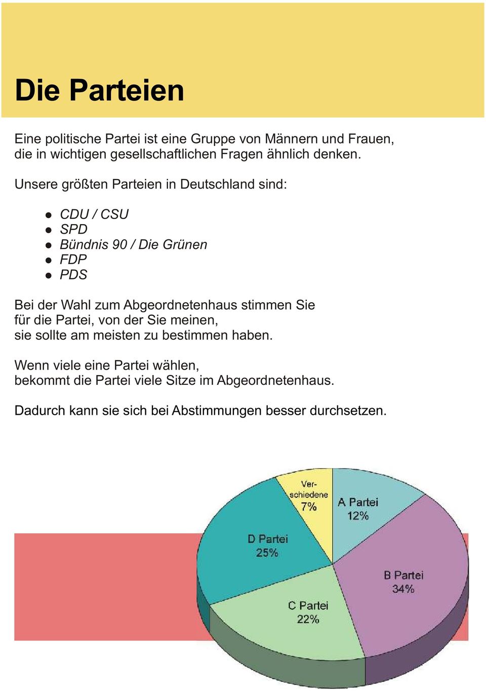 Unsere größten Parteien in Deutschland sind: CDU / CSU SPD Bündnis 90 / Die Grünen FDP PDS Bei der Wahl zum