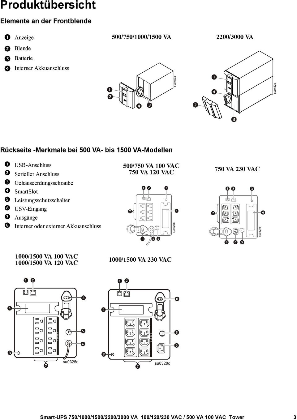VA 120 VAC Gehäuseerdungsschraube SmartSlot Leistungsschutzschalter USV-Eingang Ausgänge Interner oder externer Akkuanschluss