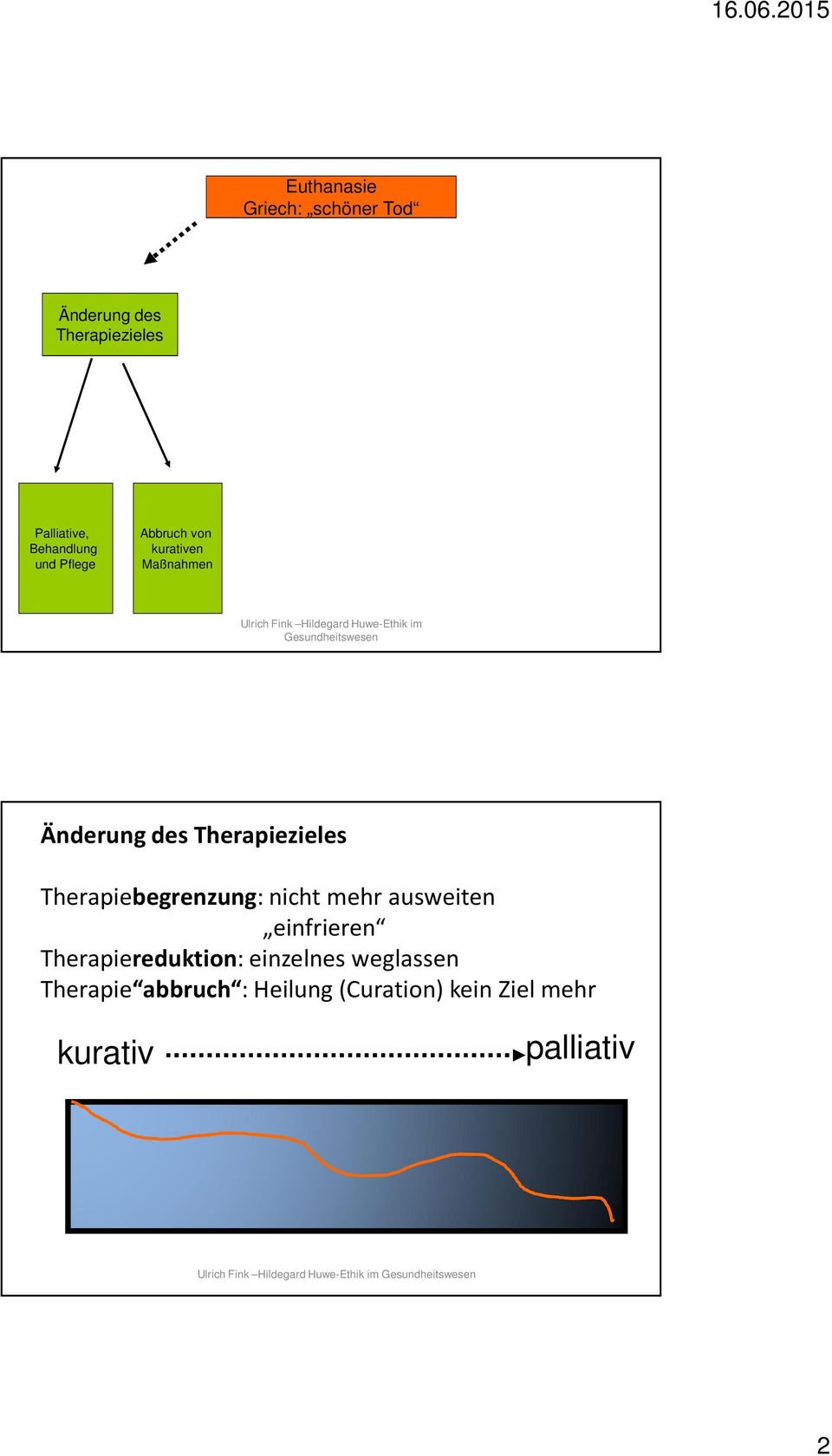 Therapiezieles Therapiebegrenzung: nicht mehr ausweiten einfrieren